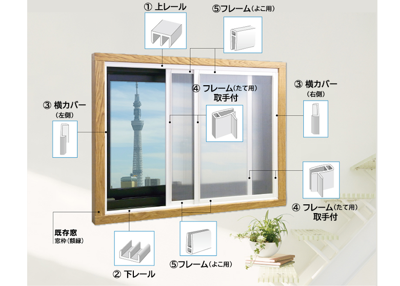 エコな簡易内窓 部材セット