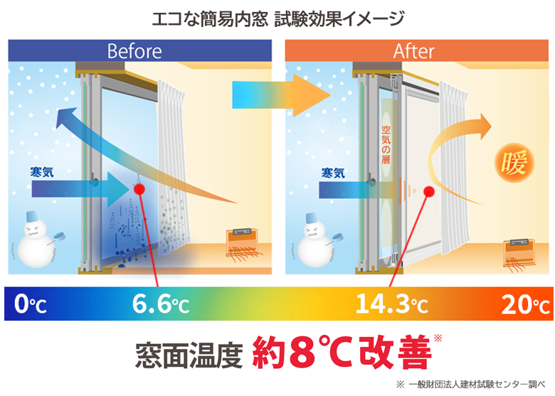 アクリサンデー(LLサイズ：窓枠W180×H180cm以内) 簡易二重窓